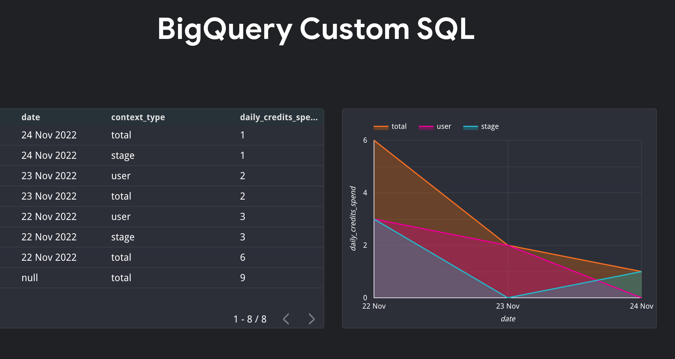 advanced sql techniques