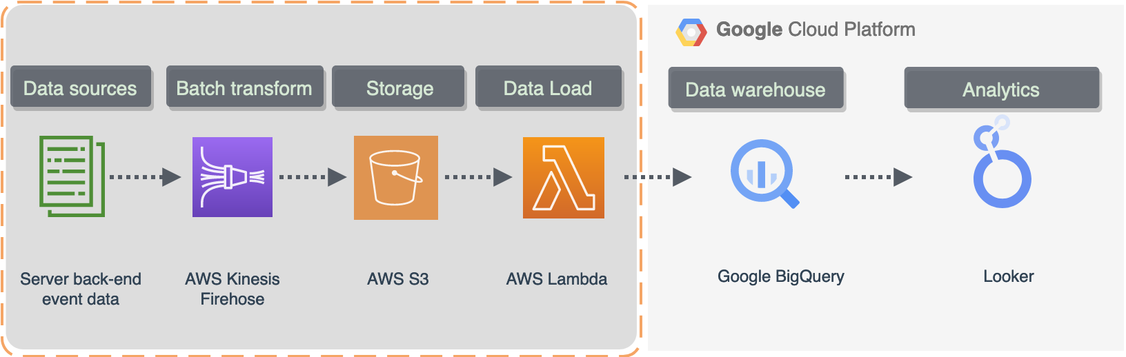 batch_hybrid_lambda