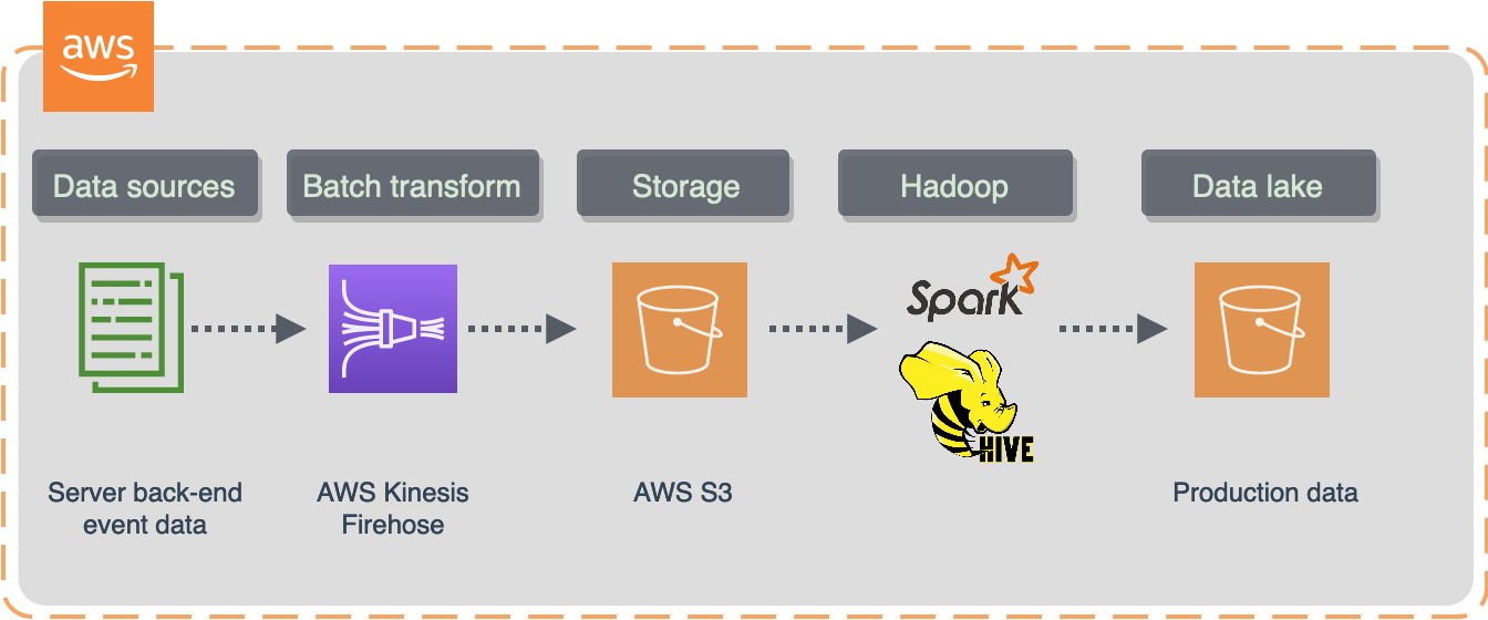 Sample pipeline. Image by author