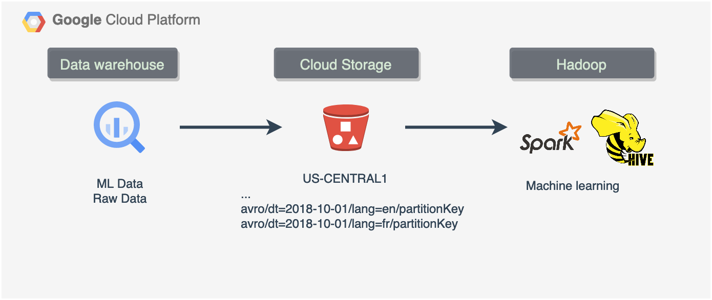 Sample pipeline. Image by author