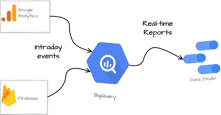 Firebase